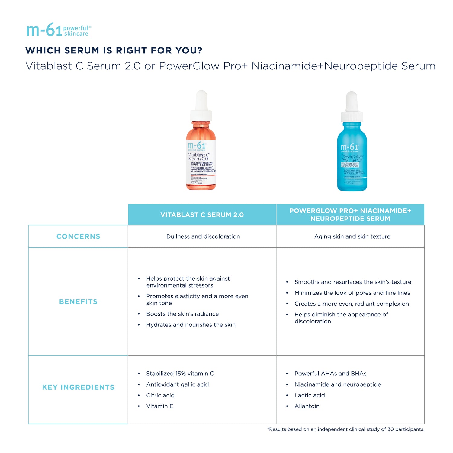 Information related to M-61 Vitablast C Serum