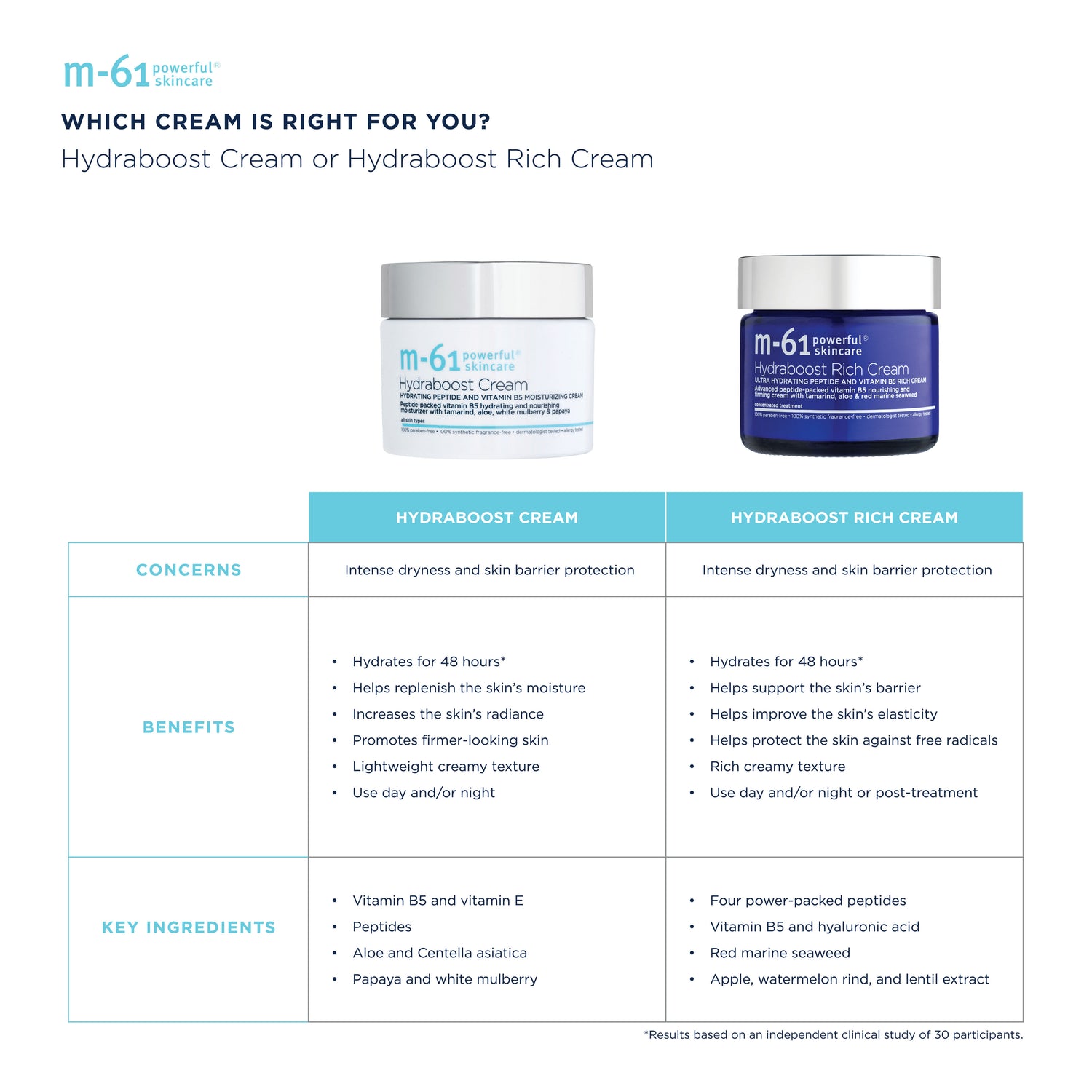 Information related to M-61 Hydraboost Cream