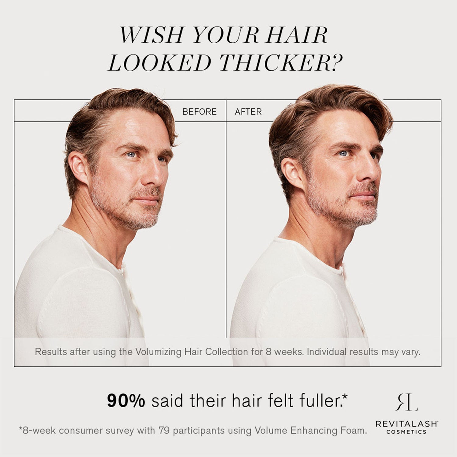 Before and after results of using RevitaLash Volume Enhancing Foam