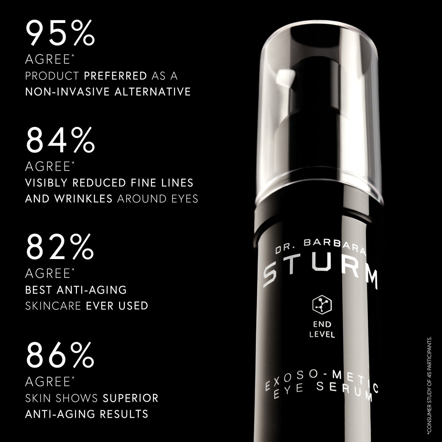 Information related to Dr. Barbara Sturm Exoso-Metic Eye Serum