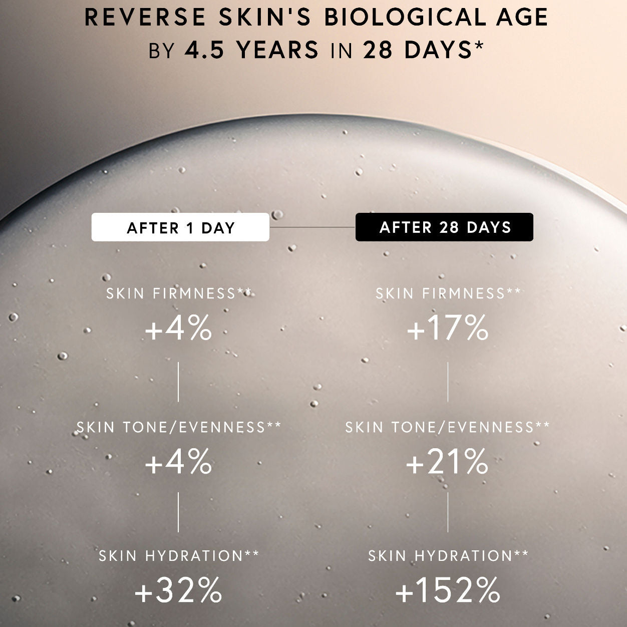 Image of product in the same collection as Dr. Barbara Sturm Exoso-Metic Face Serum