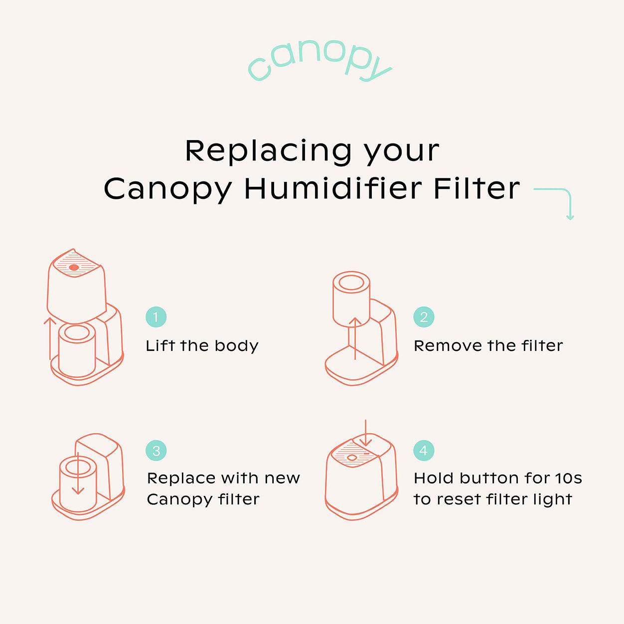 Information related to Canopy Humidifier Filter