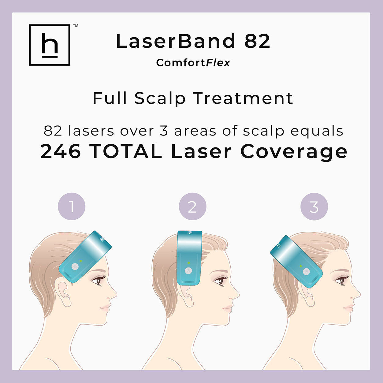 Information related to HairMax LaserBand 82 ComfortFlex