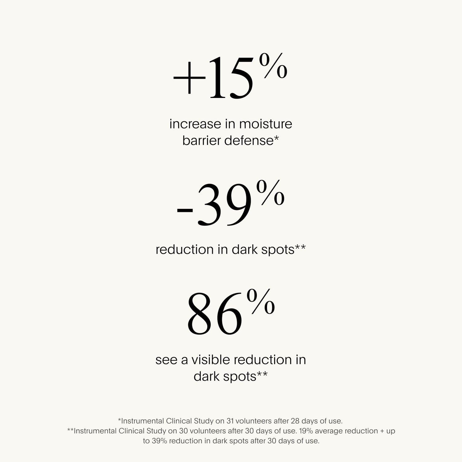 Information related to U Beauty The Multimodal Defender SPF 30