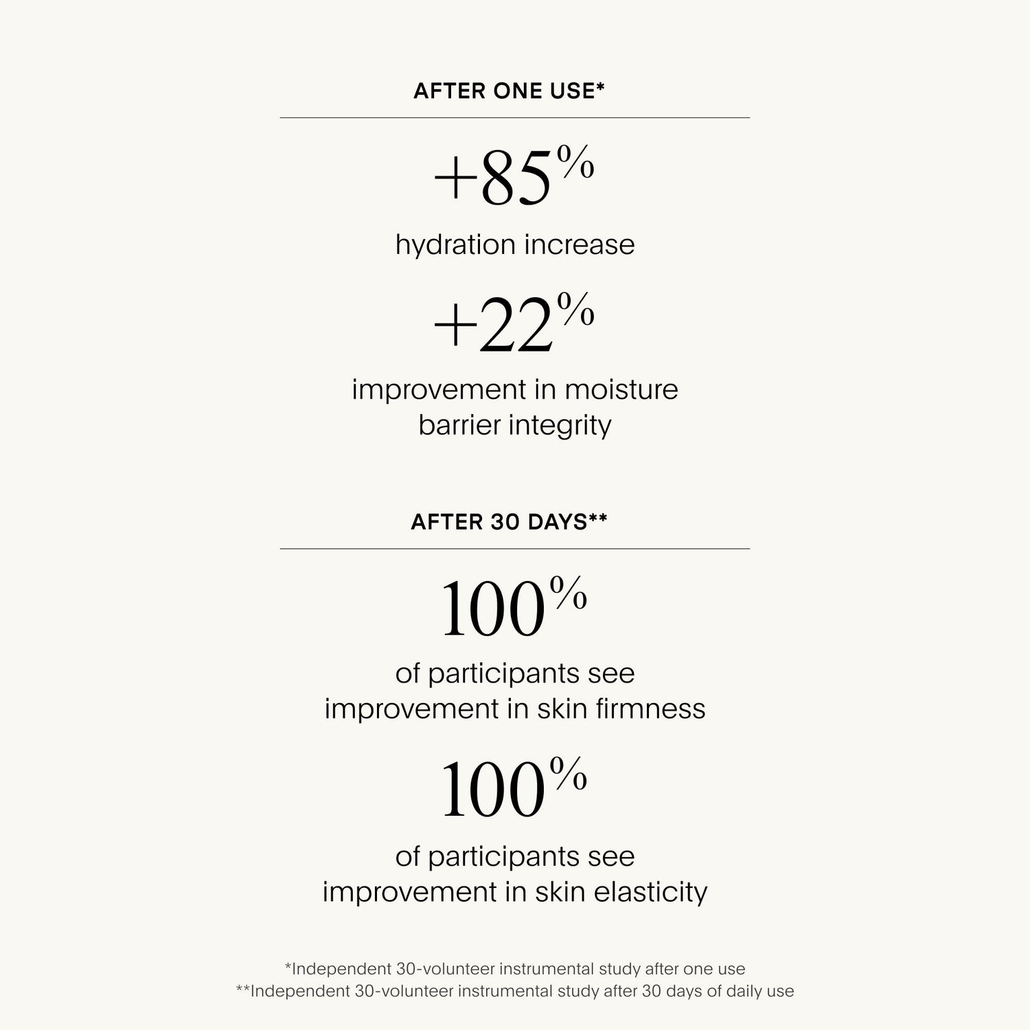 Information related to U Beauty The Barrier Bioactive Treatment