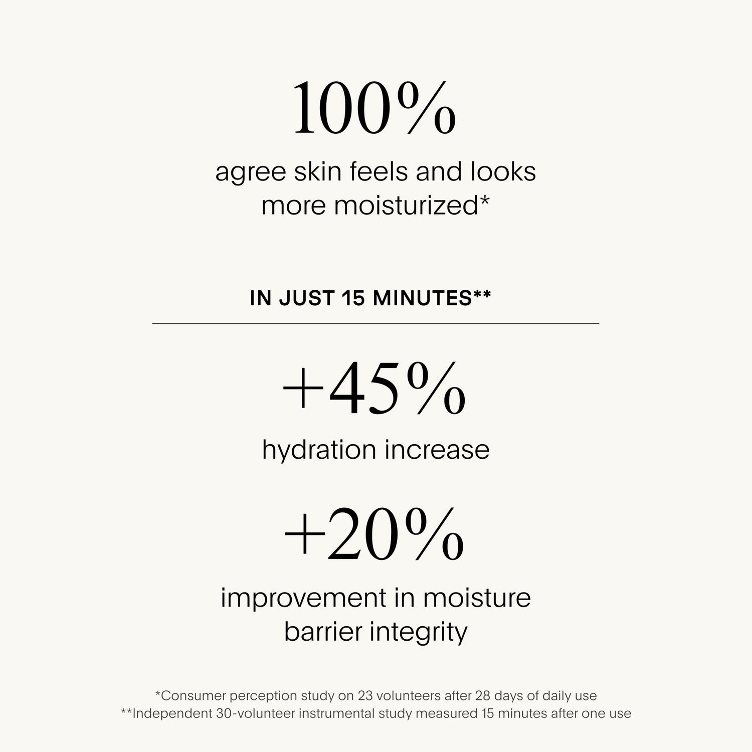 Information related to U Beauty The Super Hydrator Body
