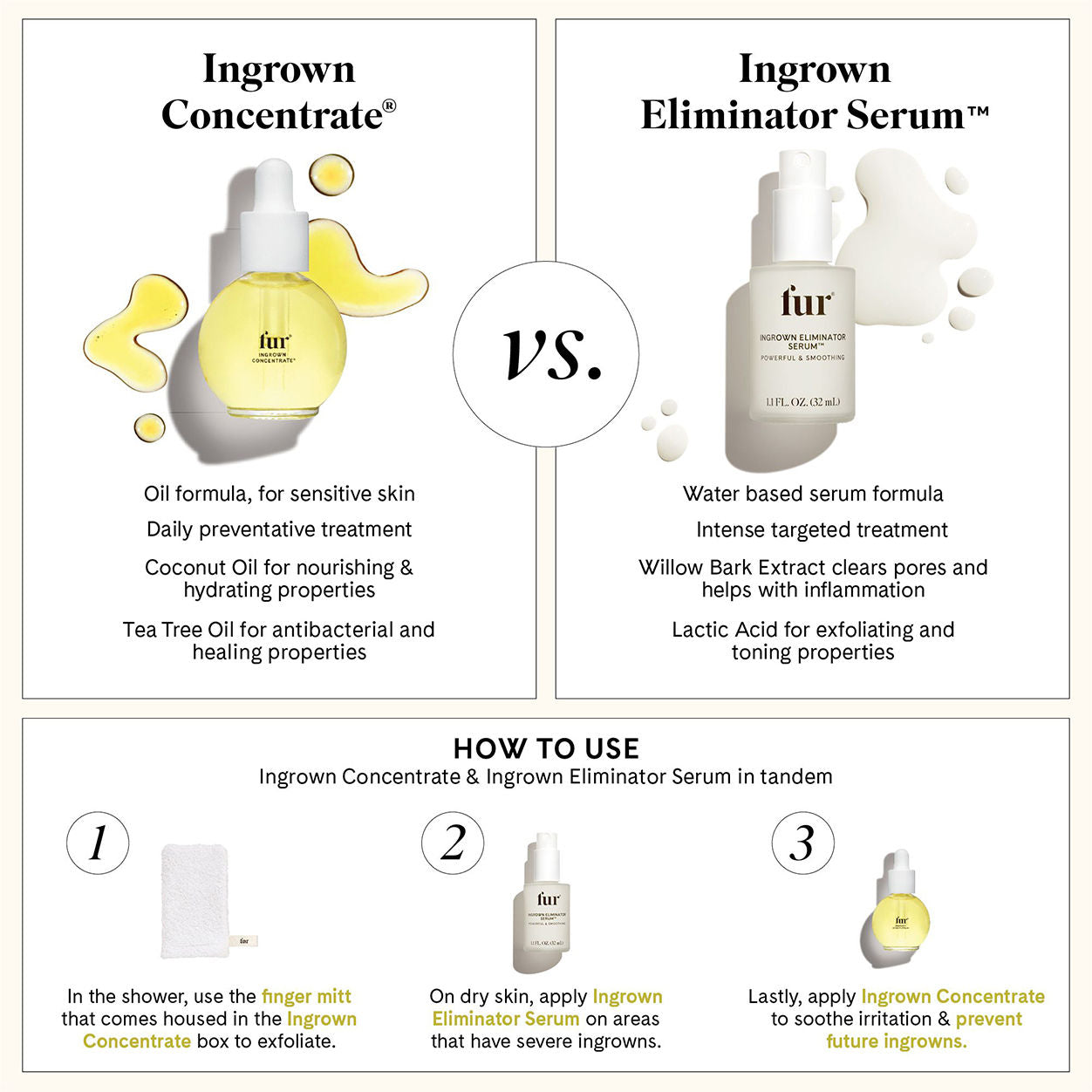 Information related to Fur Ingrown Eliminator Serum