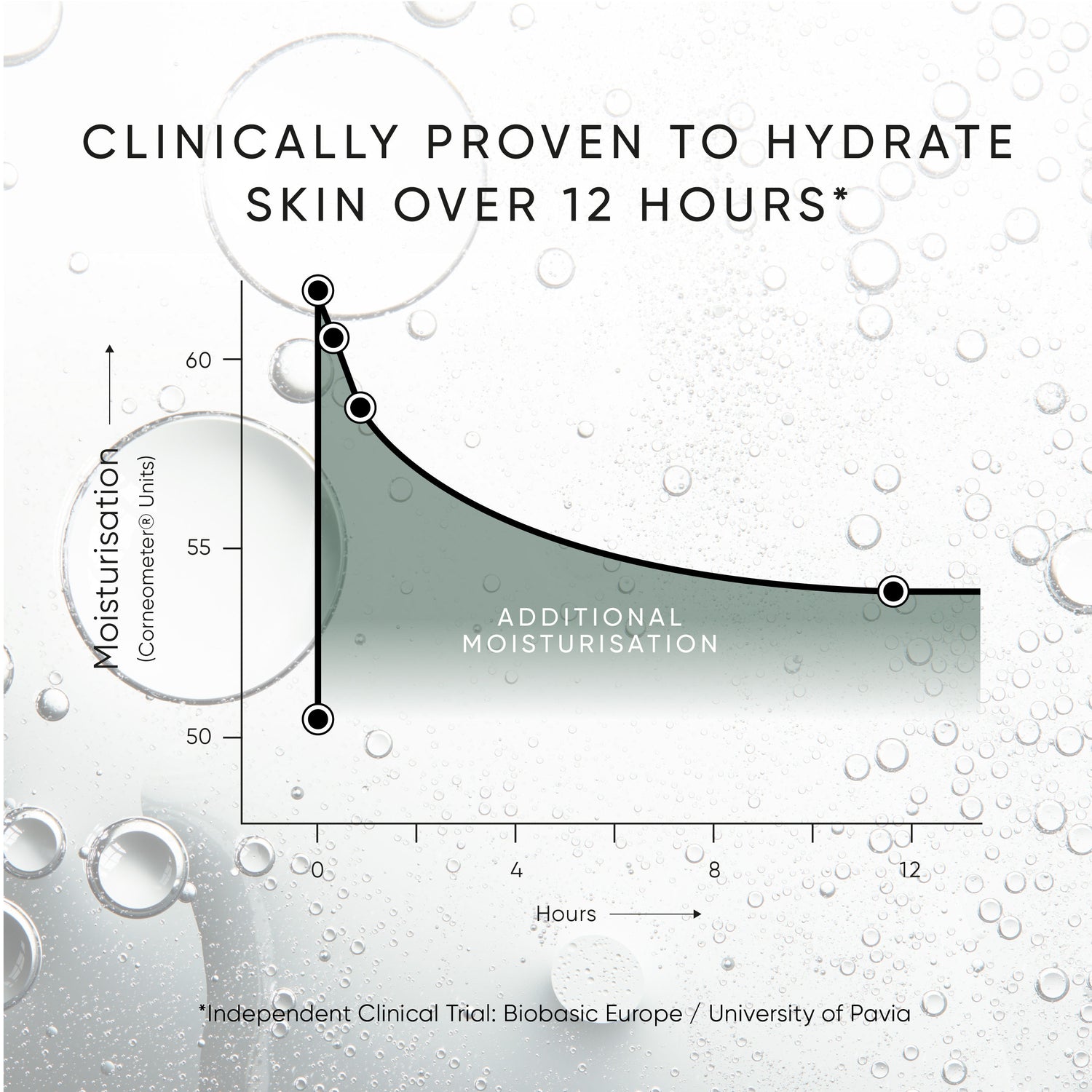 Information related to Irene Forte Triple Level Hyaluronic Serum