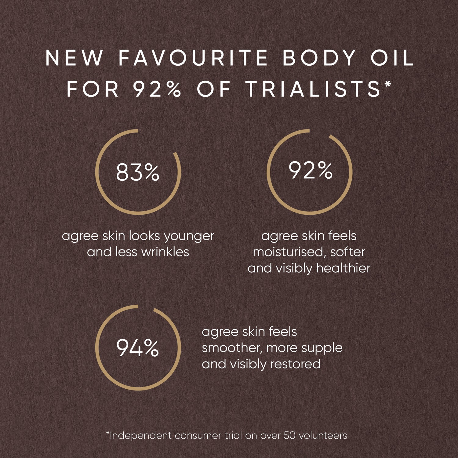 Information related to Irene Forte Pistachio Body Oil with Phytomelatonin