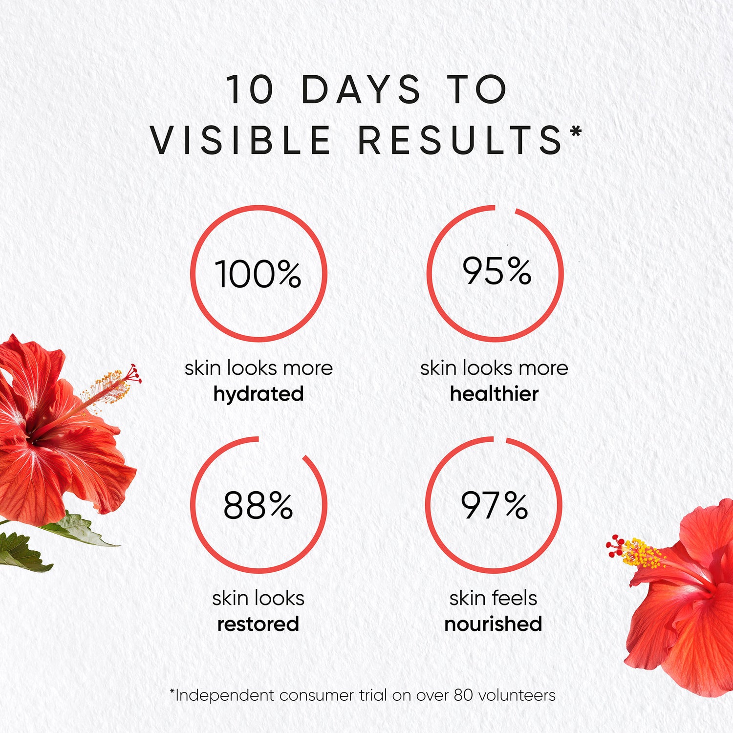 Information related to Irene Forte Hibiscus Night Cream With Myoxinol