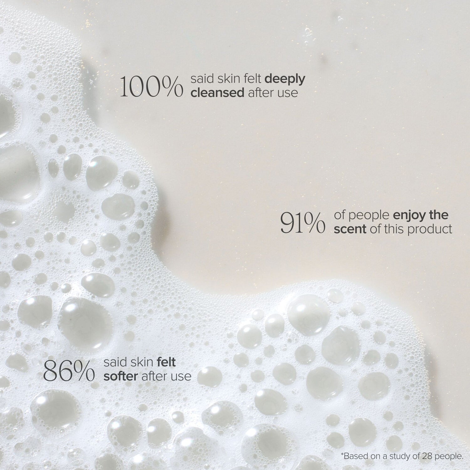 Information related to Alo Mega-C Body Wash