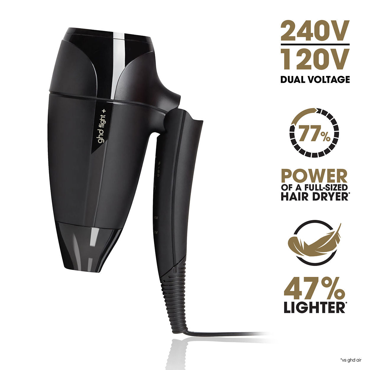 Information related to GHD Flight+ Travel Hair Dryer