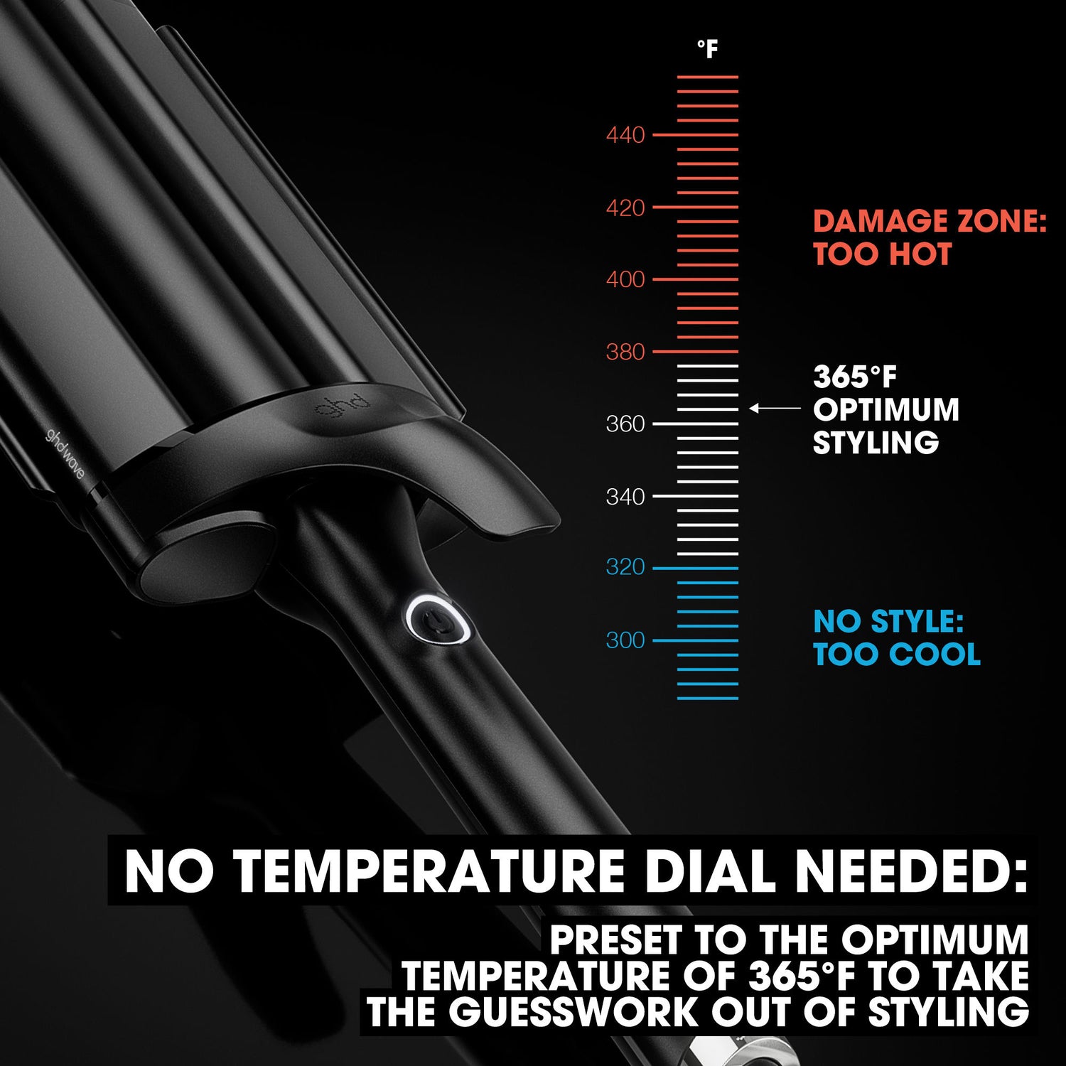 Information related to GHD Wave