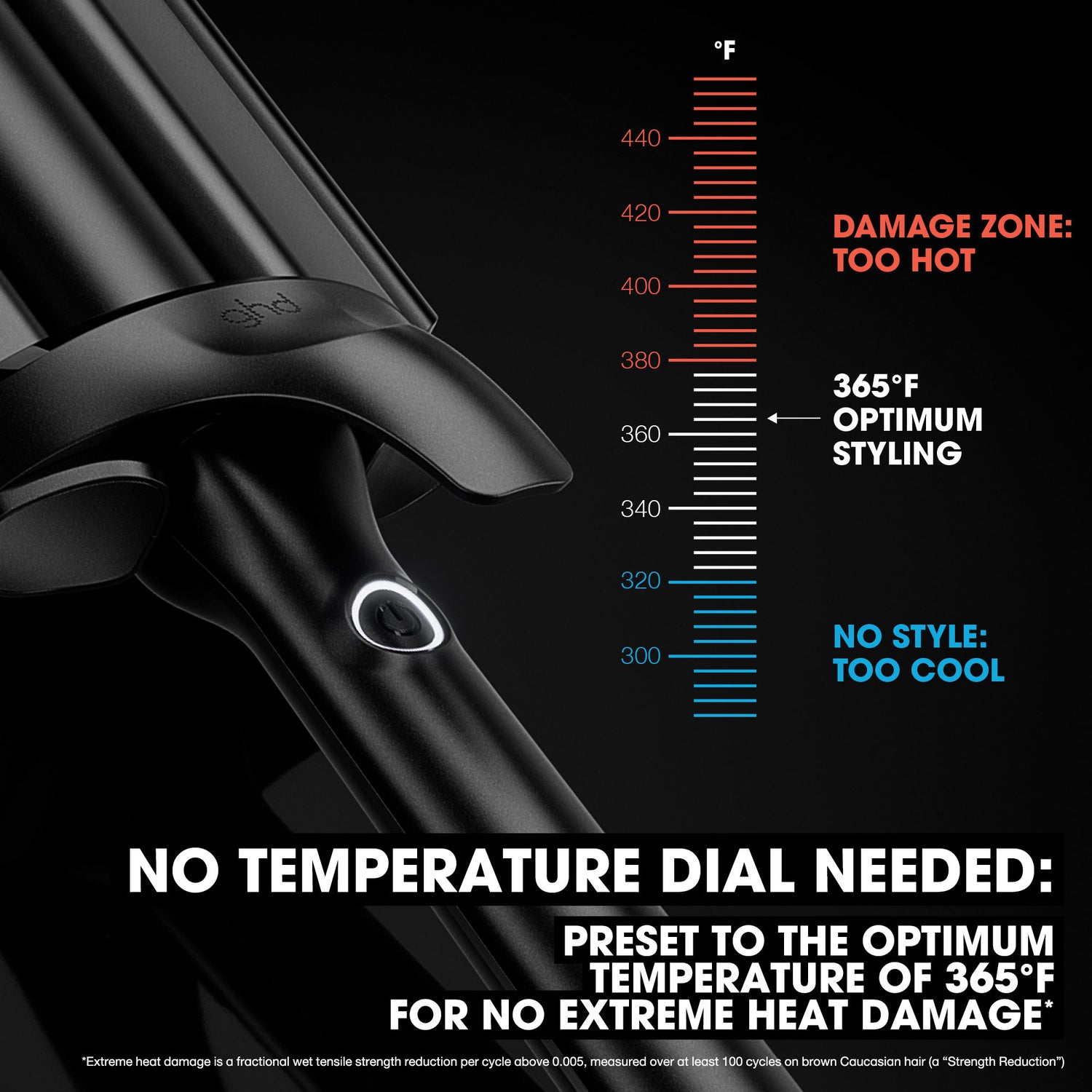 Information related to GHD Wave Triple Barrel Waver
