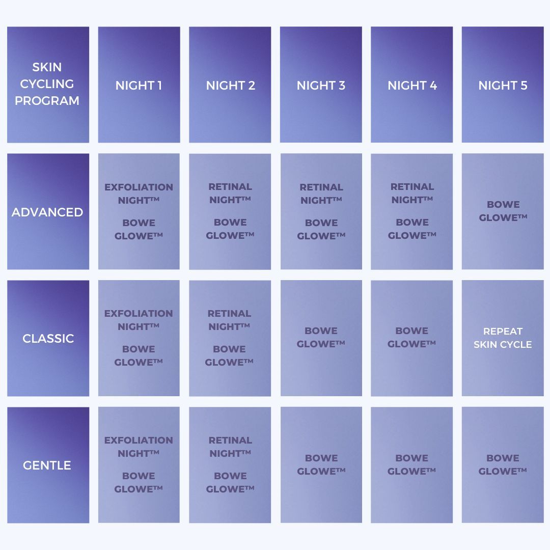 Information related to Dr. Whitney Bowe Beauty Skin Cycling Program