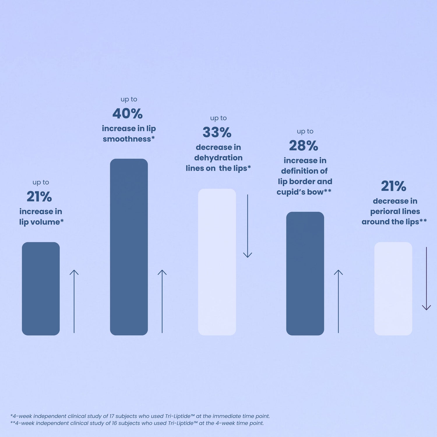 Information related to Dr. Whitney Bowe Beauty Tri-Liptide Peptide Lip Enhancing Treatment