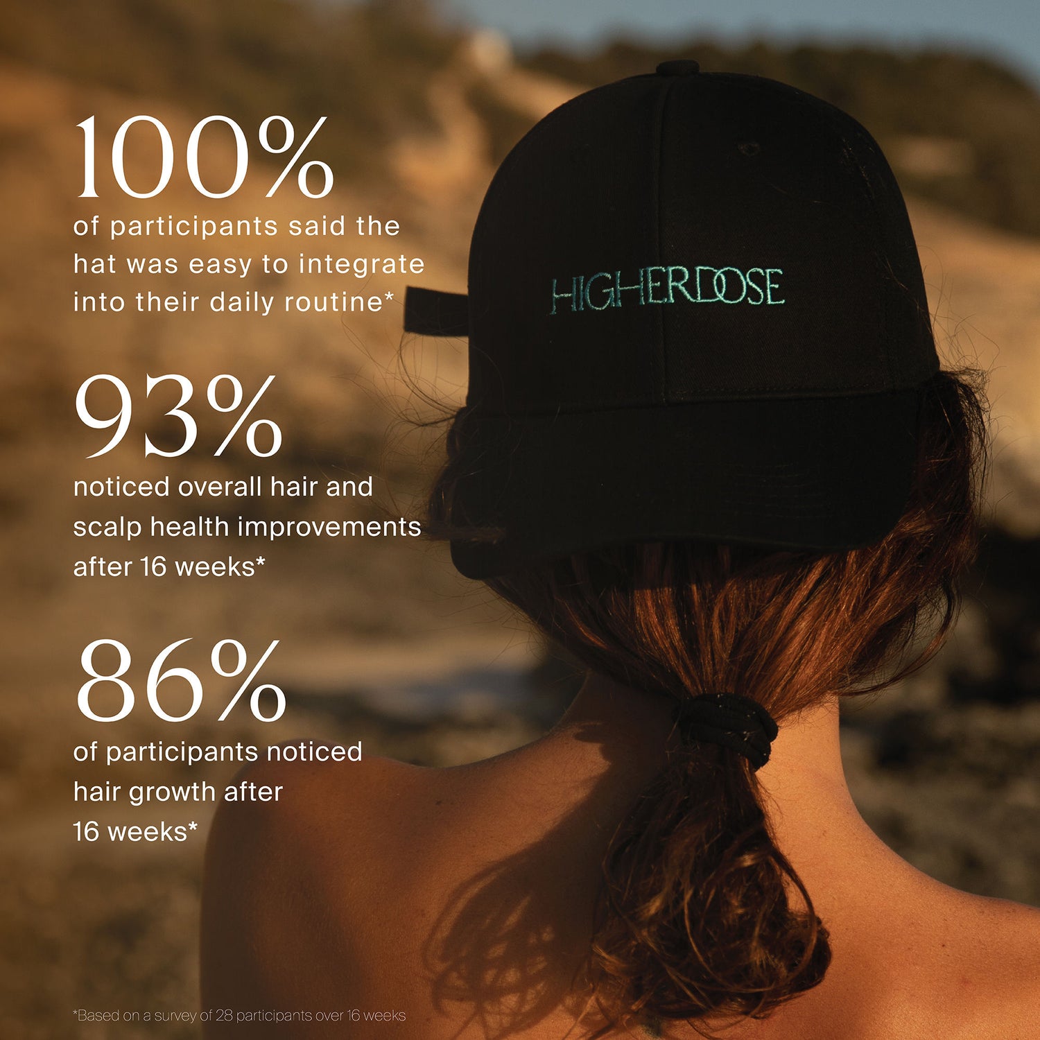 Information related to HigherDose Red Light Hat