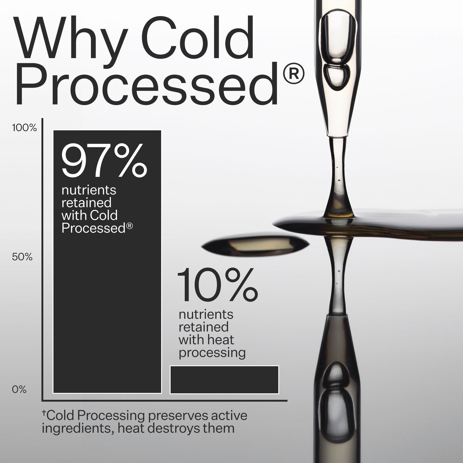 Information related to Act+Acre 4% Niacinamide Oily Scalp Serum