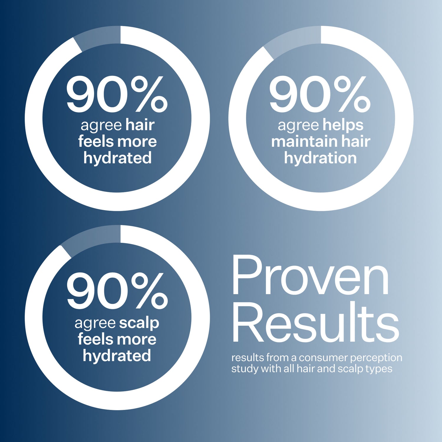 Information related to Act+Acre Daily Hydro Hydrating Shampoo
