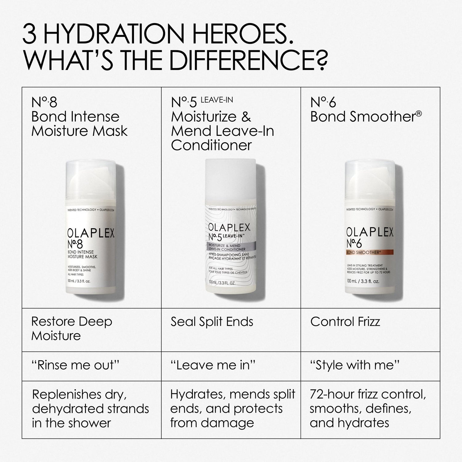 Information related to Olaplex No.5L Moisturize & Mend Leave-In Conditioner