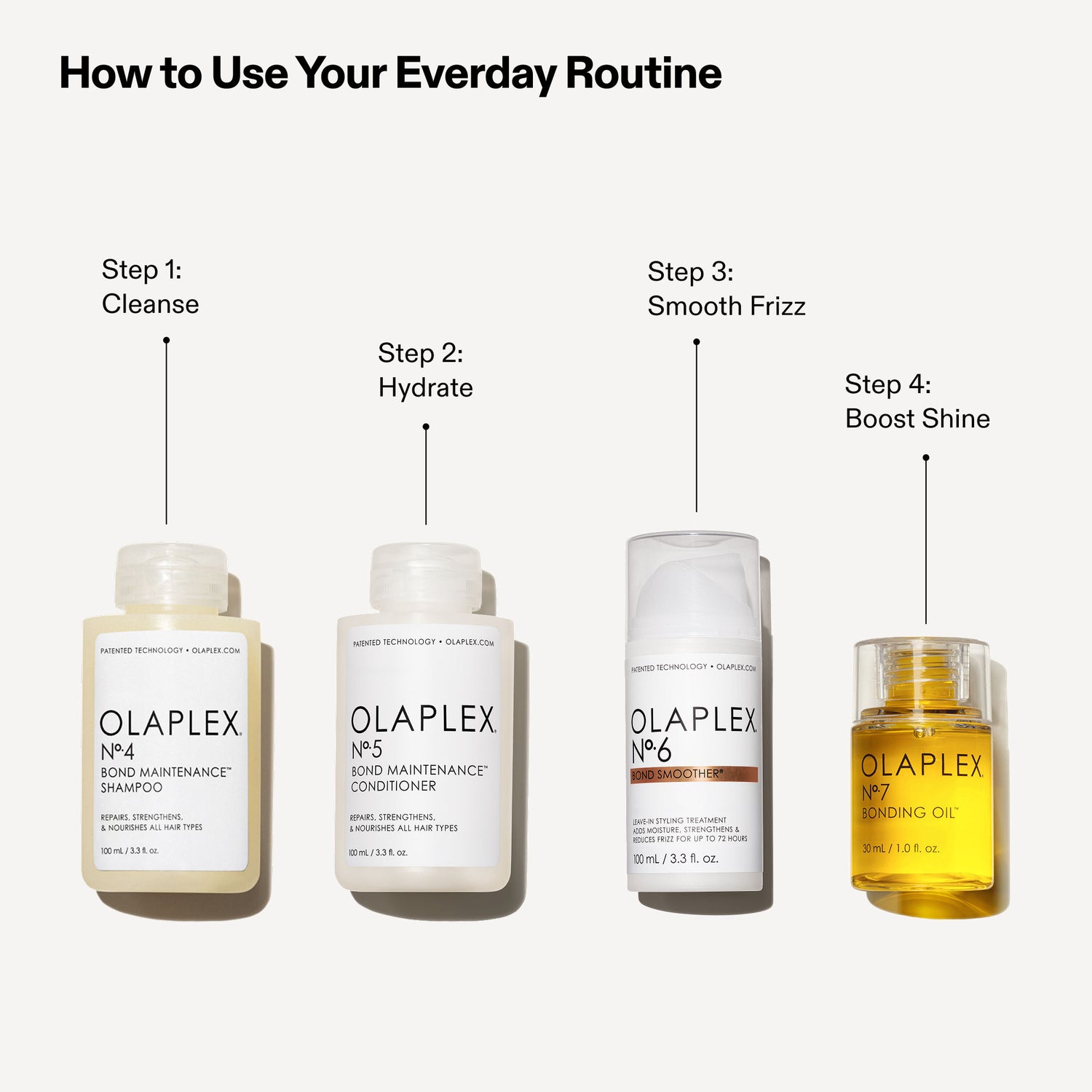 Image of product in the same collection as Olaplex The Full-On Shine Hair Routine Value Set (Limited Edition)