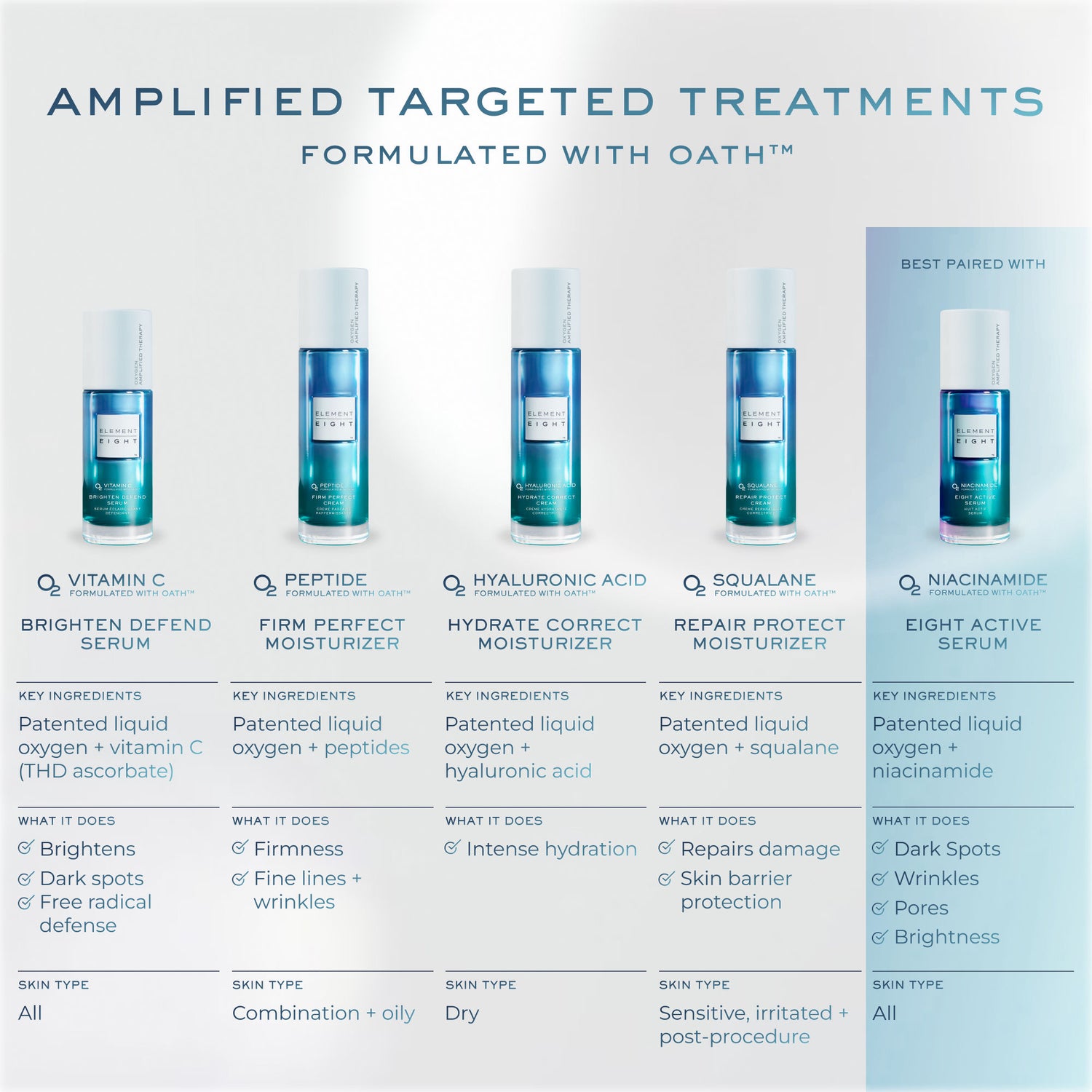 Image of product in the same collection as Element Eight O2 Hyaluronic Acid Hydrate Correct Moisturizer for Dry Skin