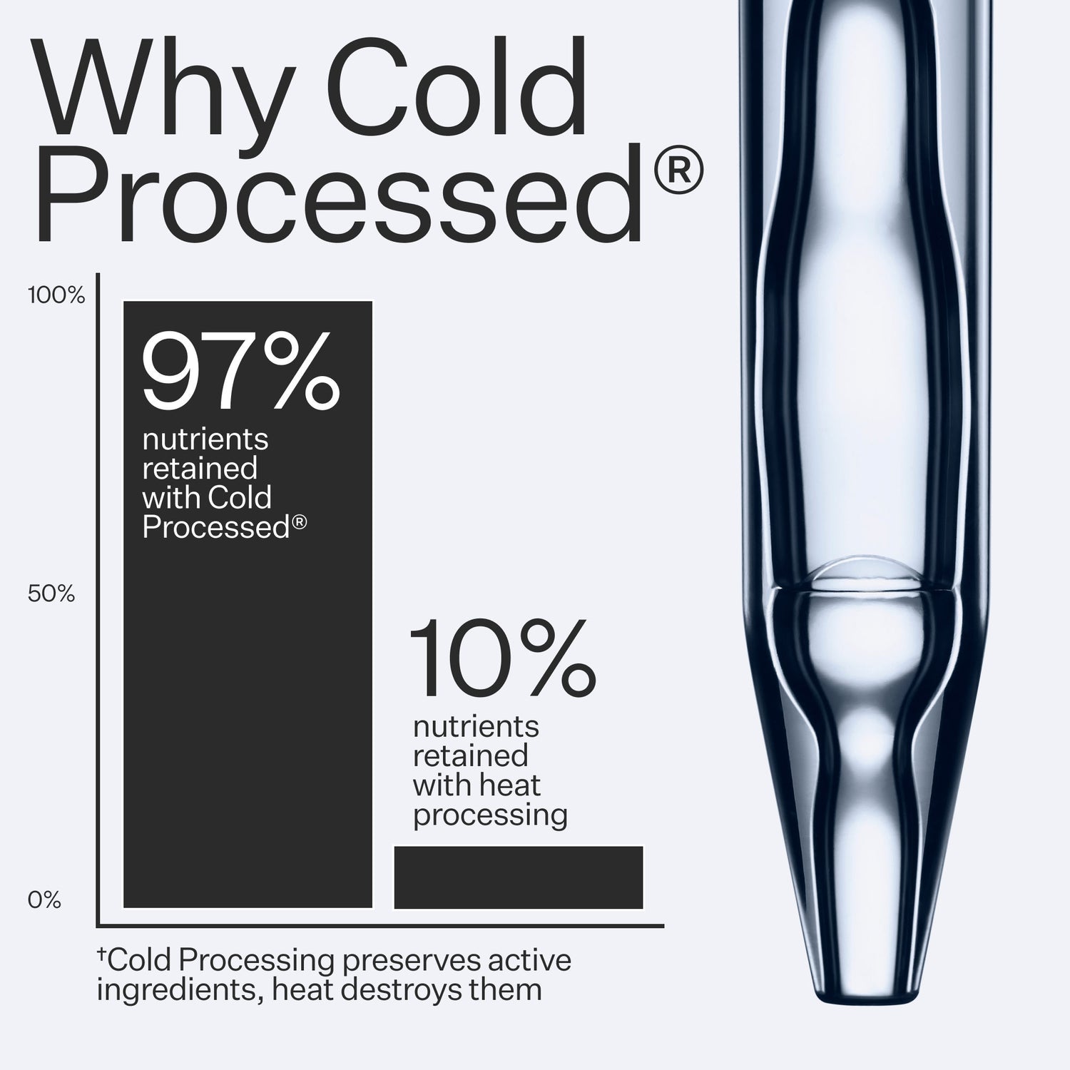 Image of an open Act+Acre Cold Processed Stem Cell Serum
