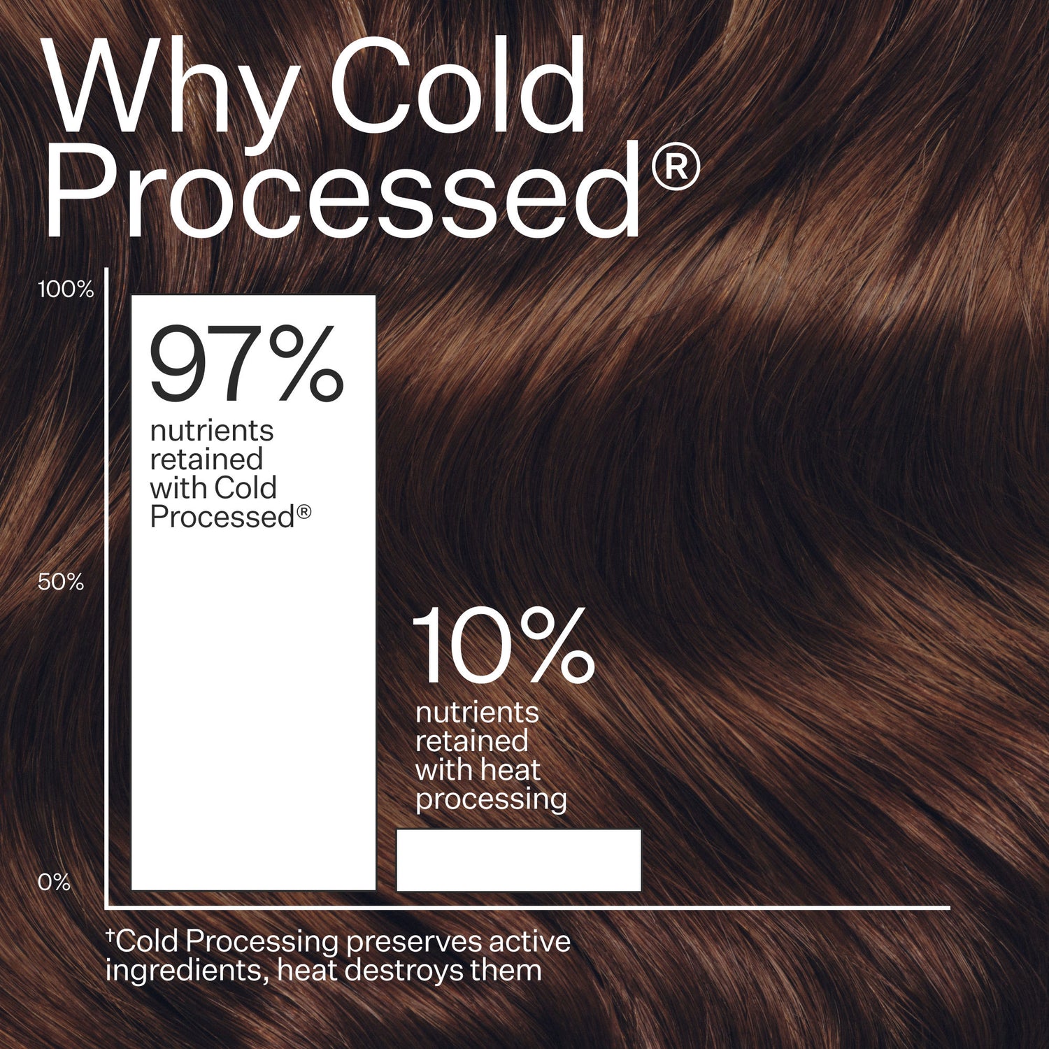 Information related to Act+Acre Cold Processed Leave-In Conditioner