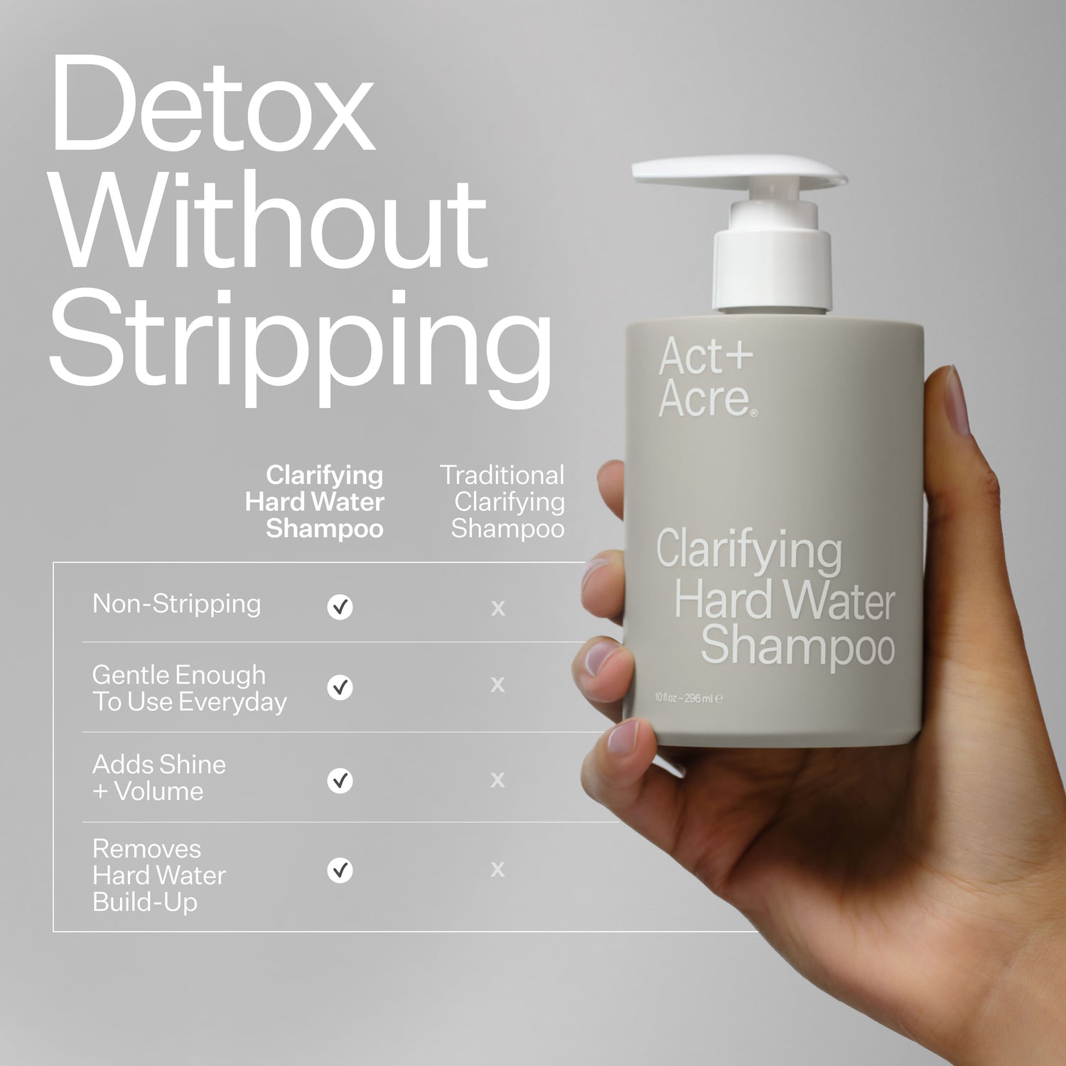 Information related to Act+Acre Clarifying Hard Water Shampoo For Scalp + Hair Build-Up