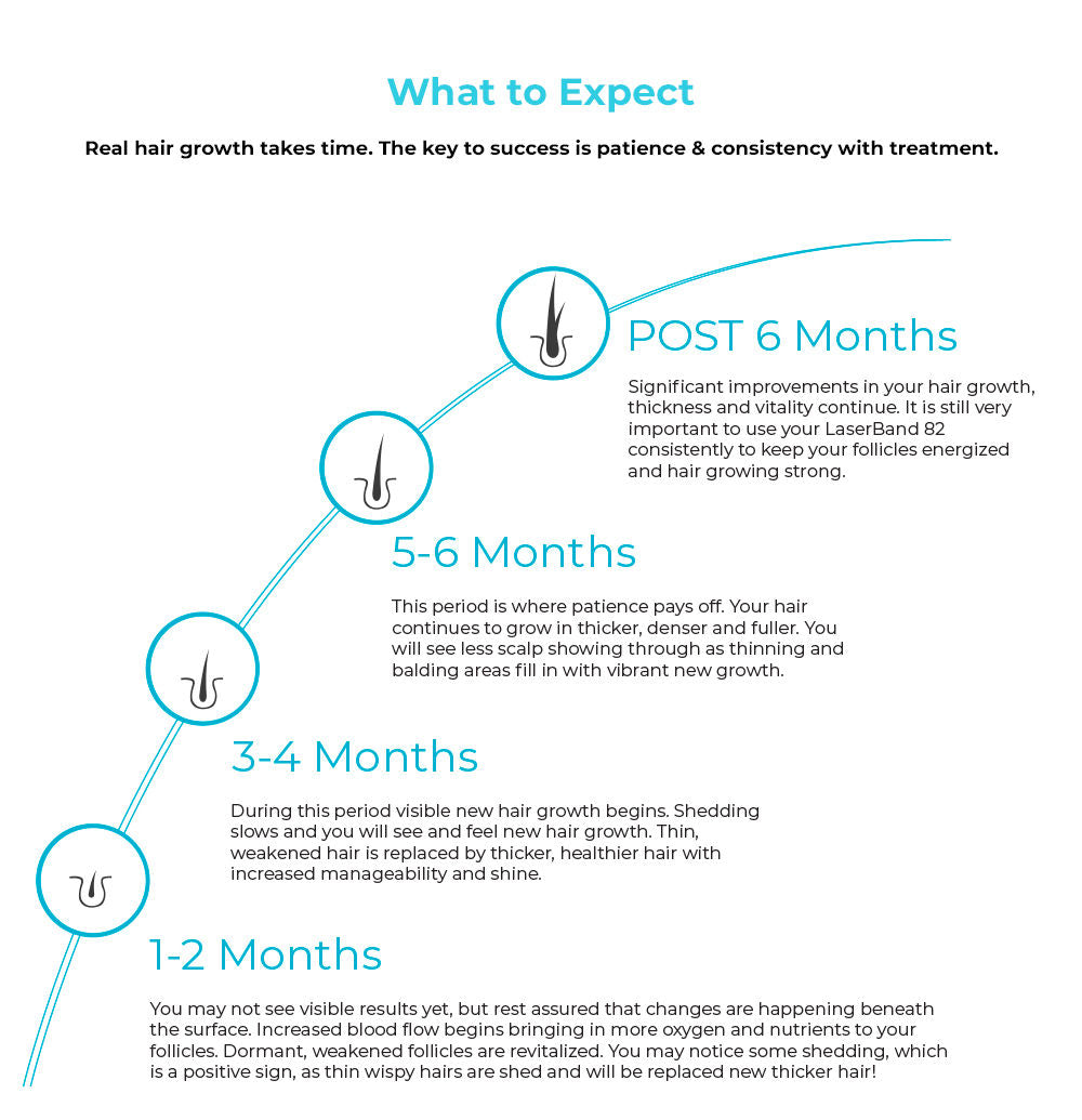 Information related to HairMax Ultima 12 Hair Growth LaserComb
