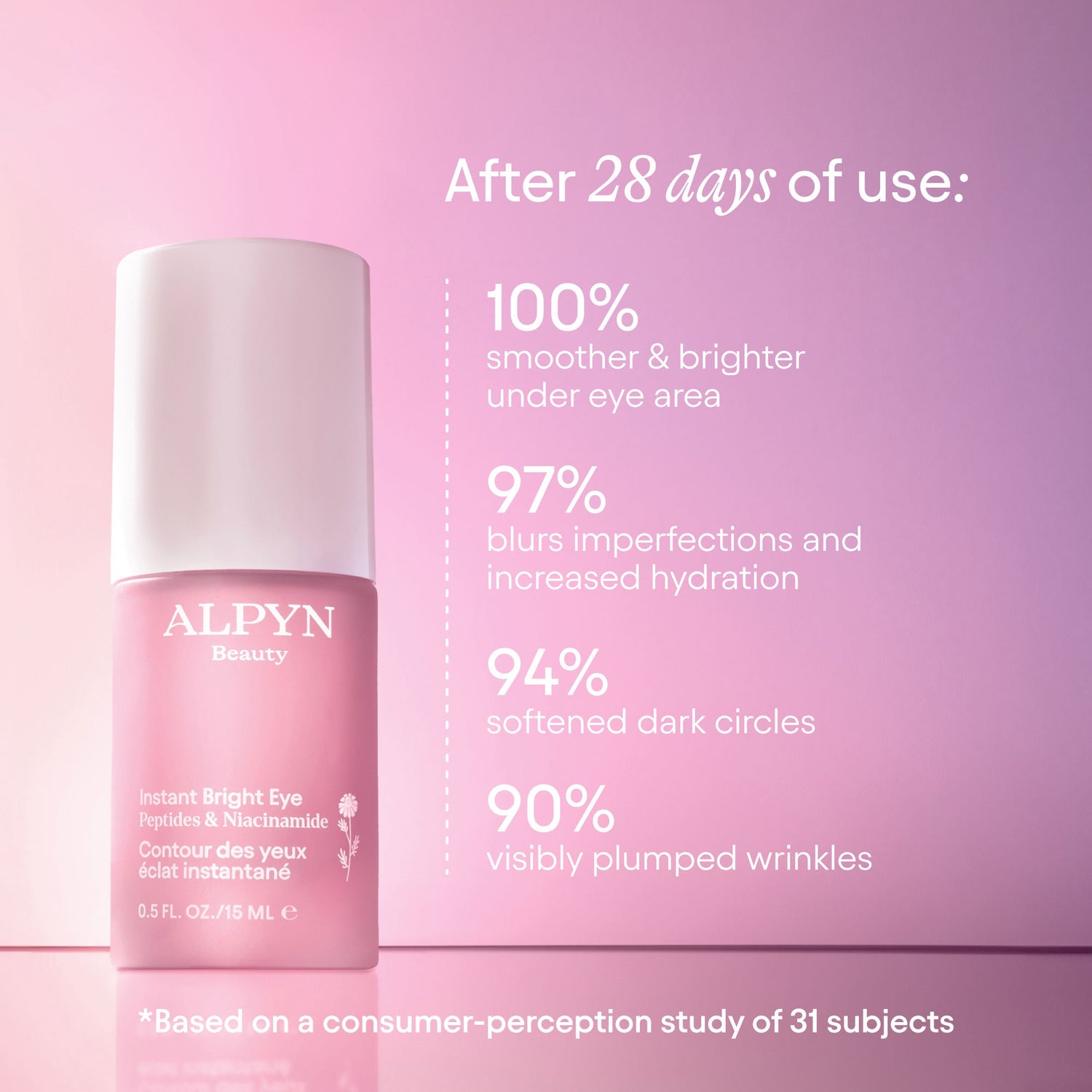 Information related to Alpyn Beauty Instant Bright Eye with Peptides and Niacinamide