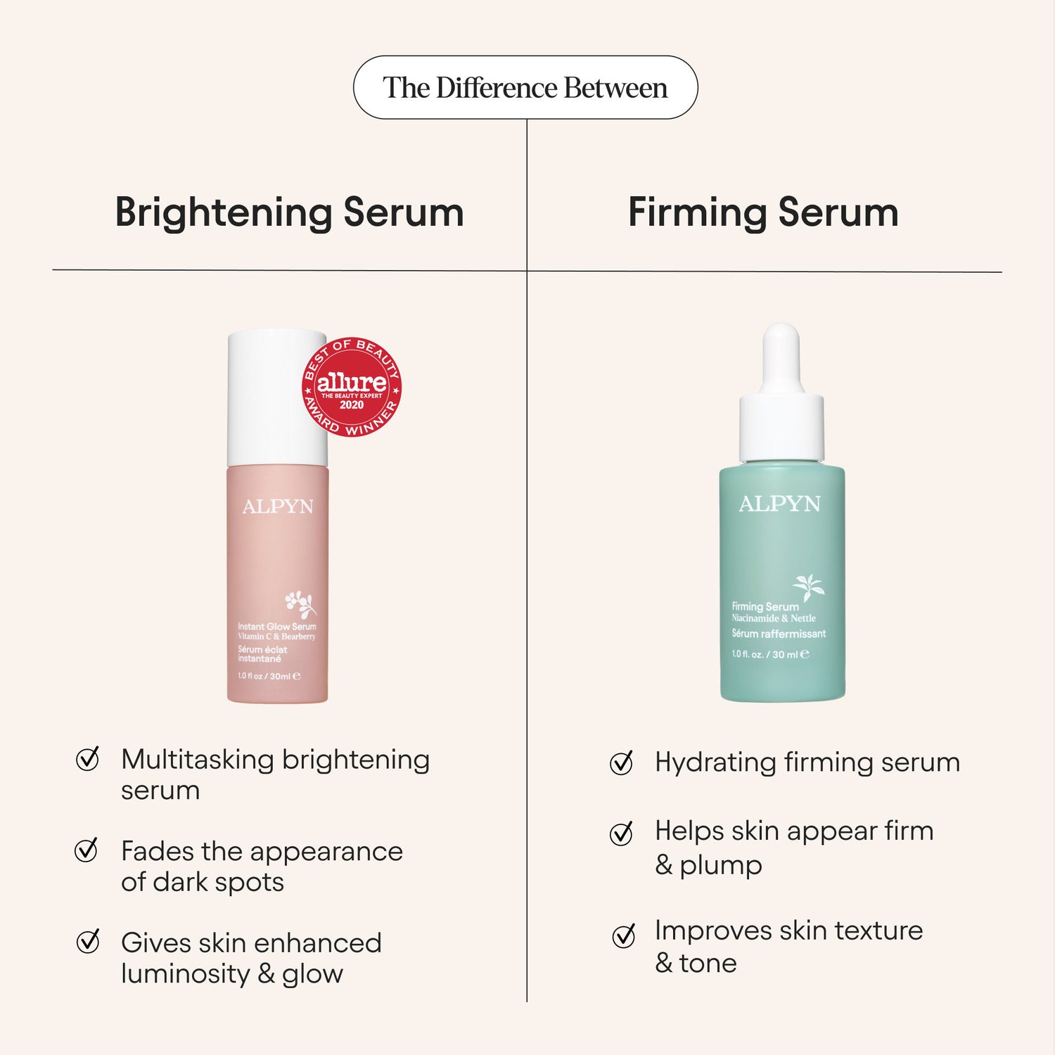 Information related to Alpyn Beauty Hydrating Firming Serum with Niacinamide and Nettle