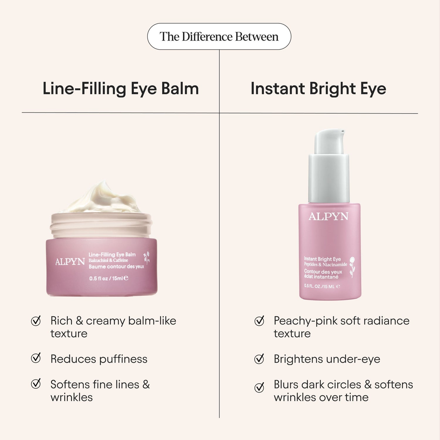 Information related to Alpyn Beauty Line-Filling Eye Cream with Bakuchiol and Caffeine