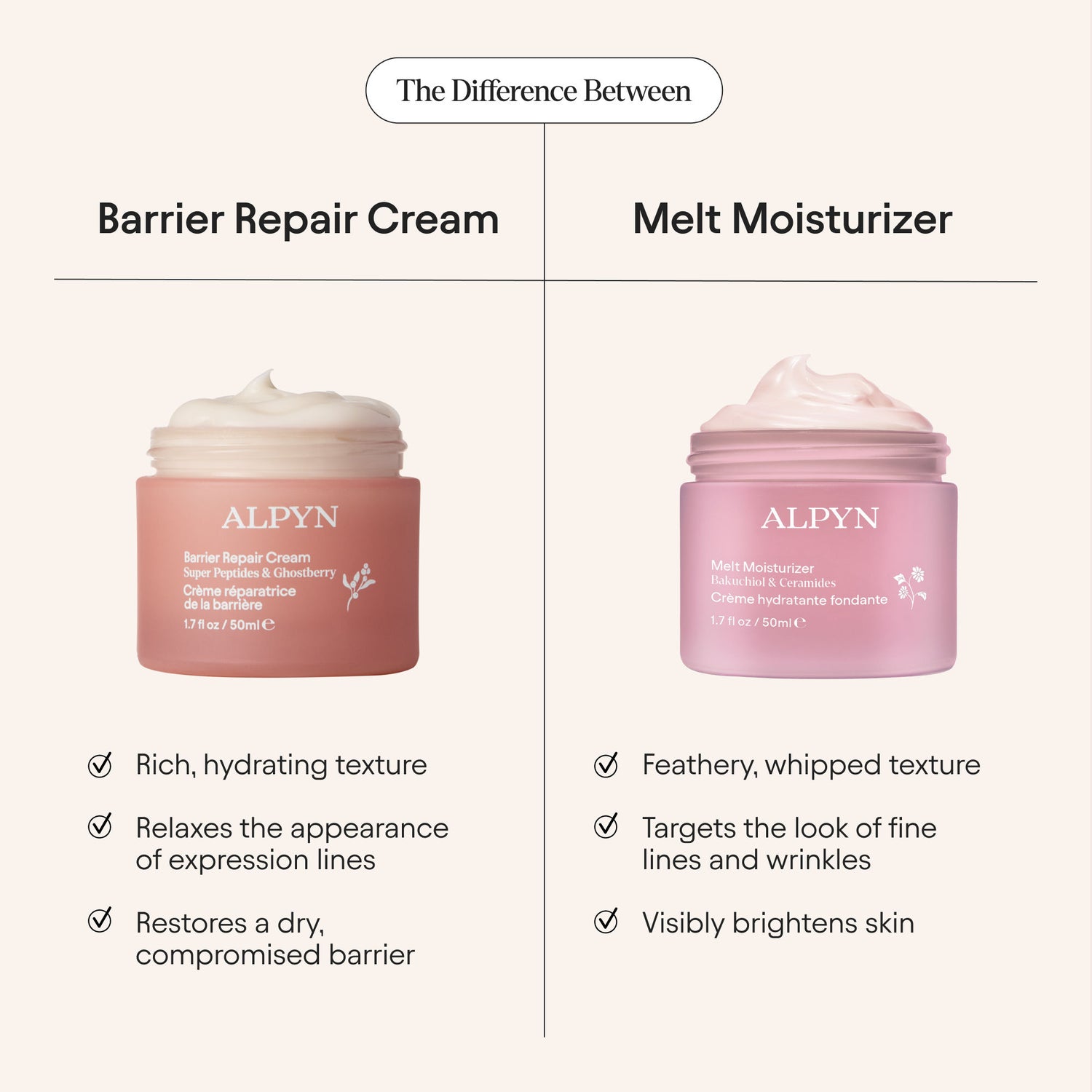 Information related to Alpyn Beauty Barrier Repair Cream Moisturizer for Eczema, Wrinkle and Barrier Repair