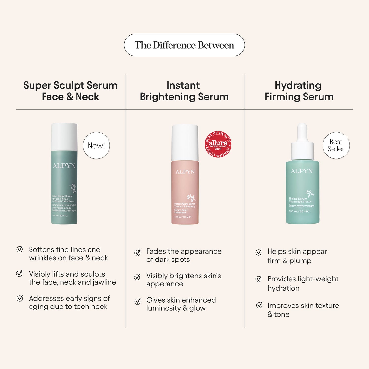 Information related to Alpyn Beauty Super Sculpt Serum For Face and Neck with Tri-Peptide Firming Complex