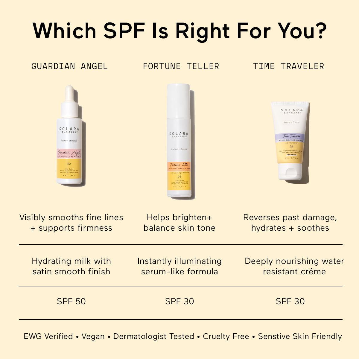 Image of product in the same collection as Solara Suncare Time Traveler SPF 30