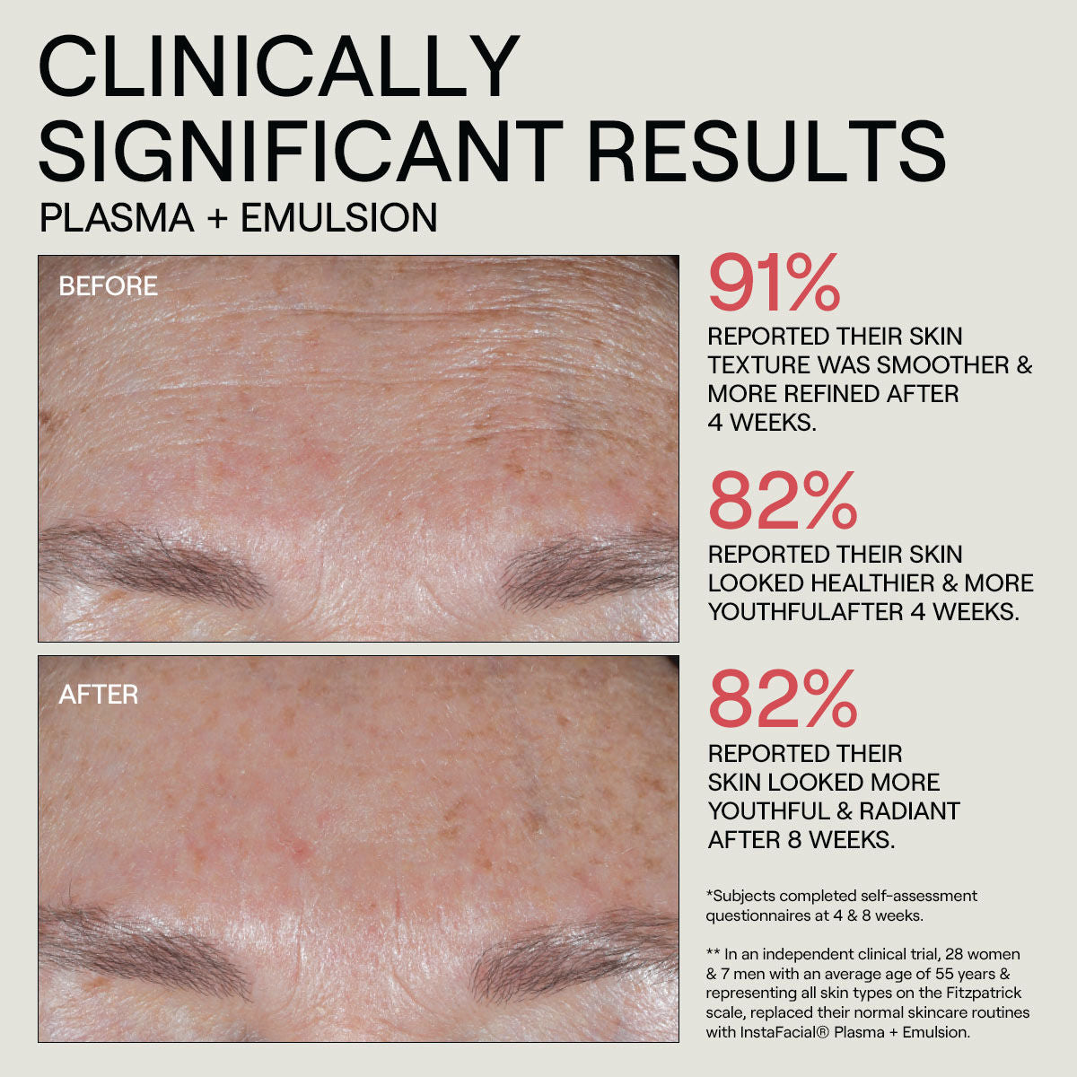 Information related to Dr. Diamond’s Metacine Instafacial Plasma Bioactive Growth Factor Serum