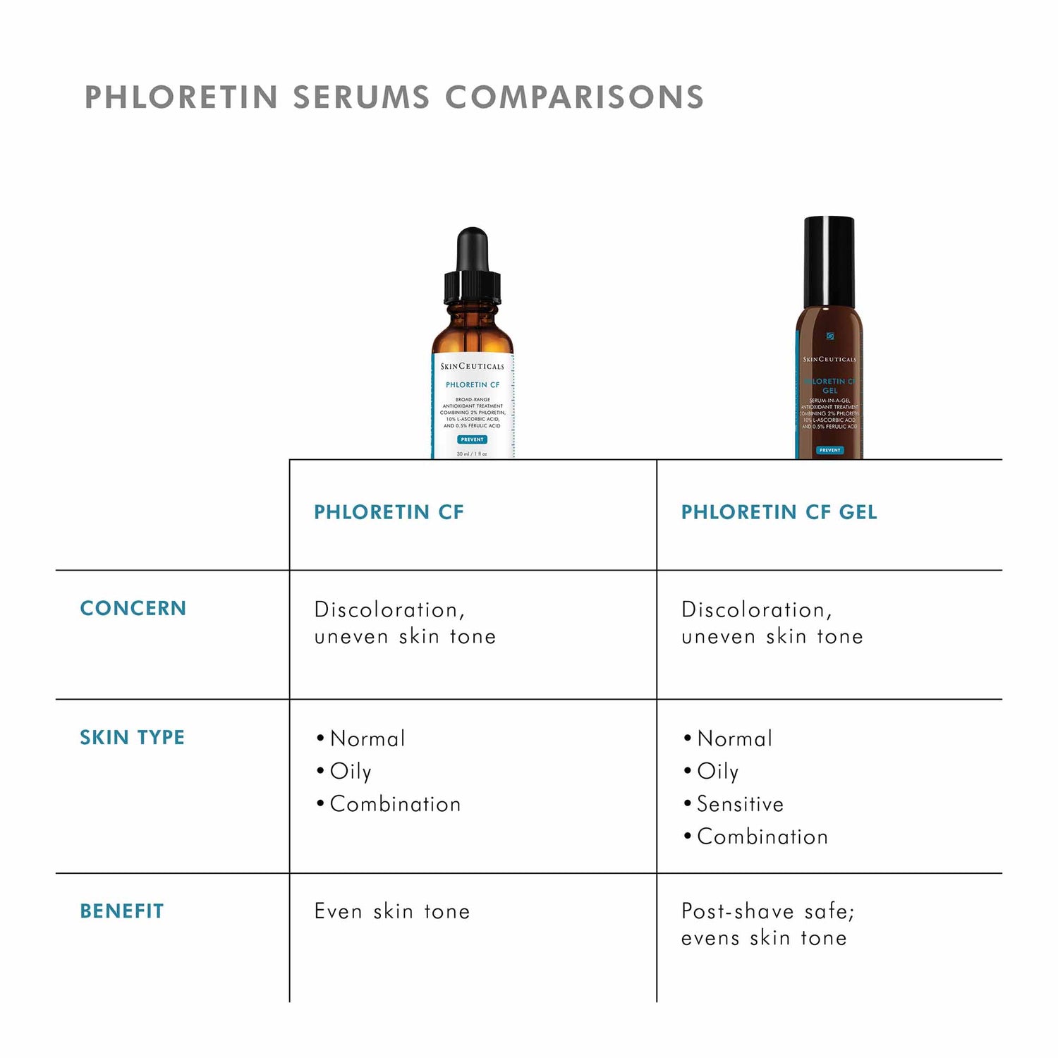 Image of product in the same collection as SkinCeuticals Phloretin CF Gel