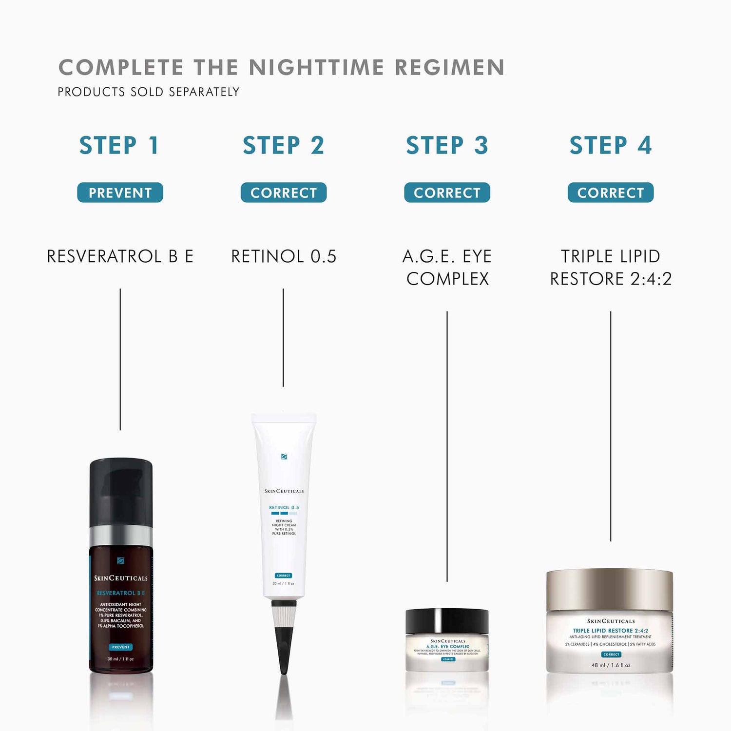 Information related to SkinCeuticals Retinol 0.5