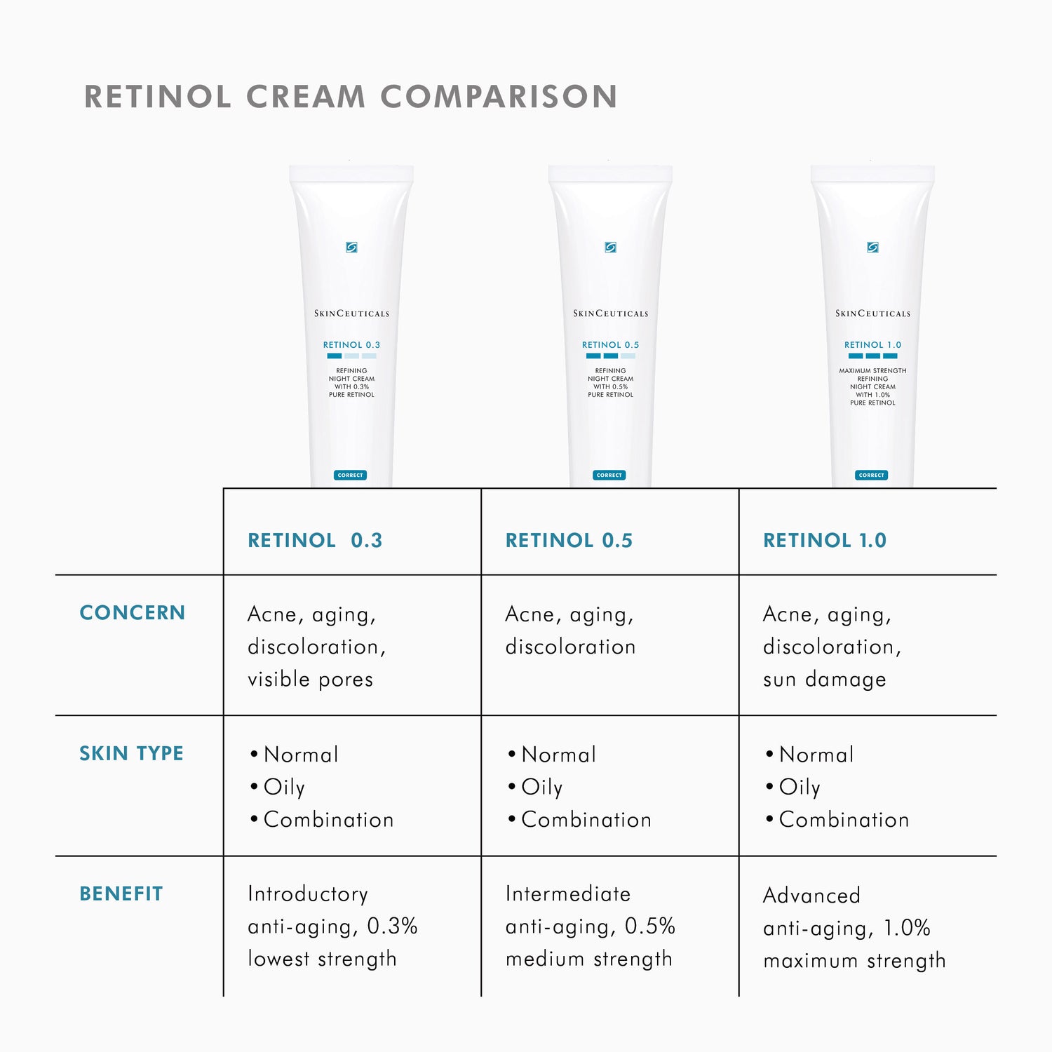 Information related to SkinCeuticals Retinol 1.0