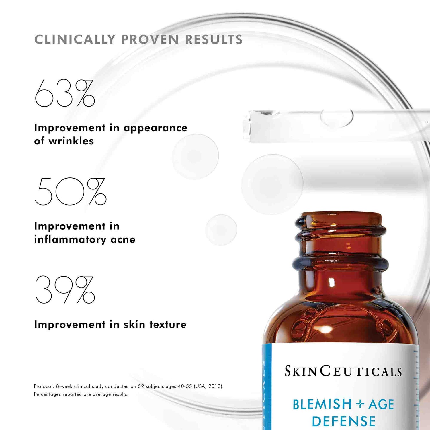 Information related to SkinCeuticals Blemish + Age Defense