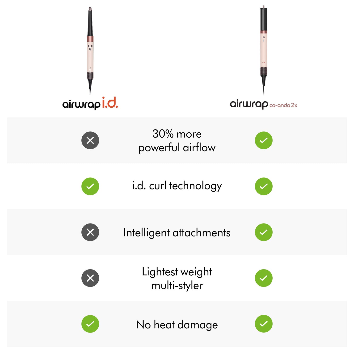 Image of product in the same collection as Dyson Airwrap Co-anda2x Multi-Styler and Dryer Straight+Wavy