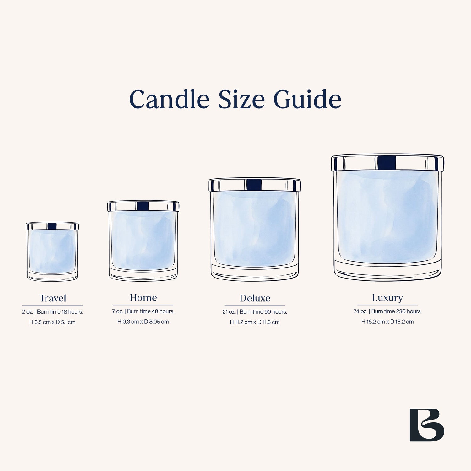 Lifestyle image of Jo Malone London Lime Basil & Mandarin Candle