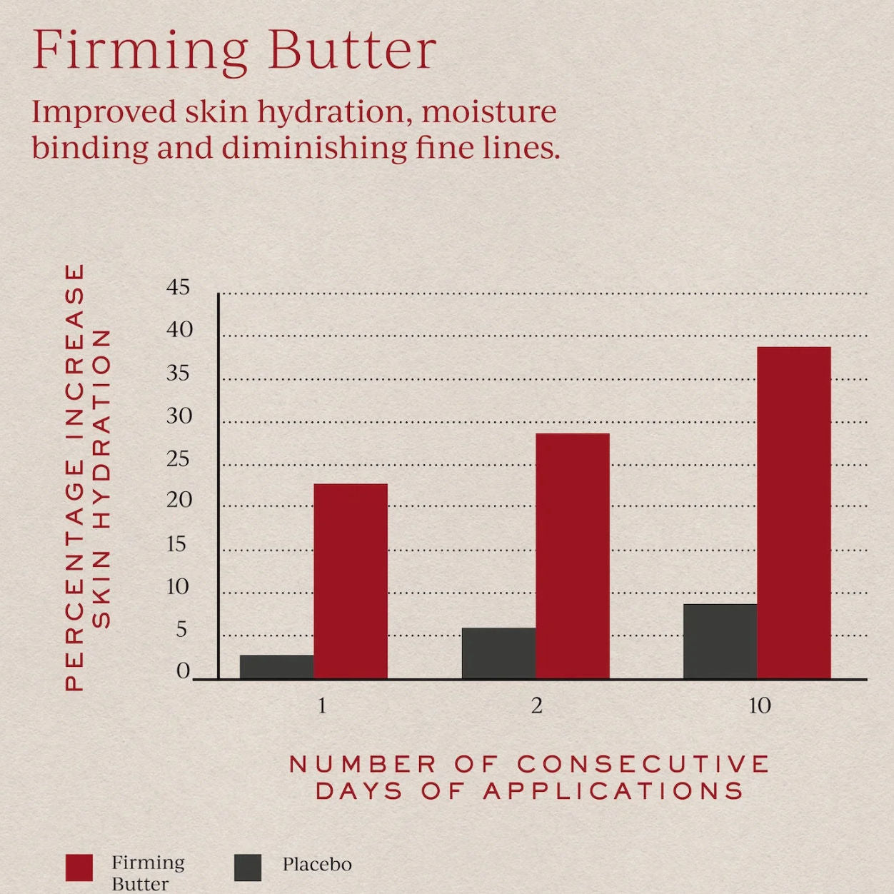 Information related to Tronque Firming Body Butter