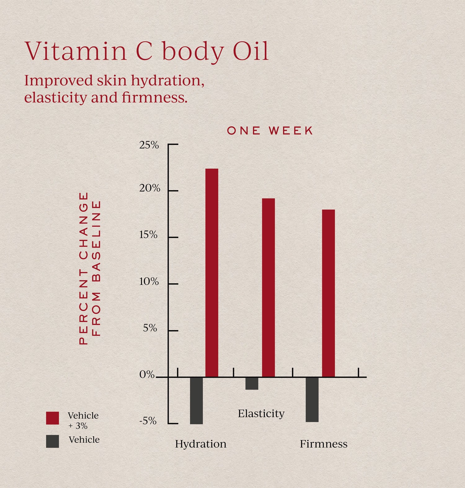 Information related to Tronque Vitamin C Body Oil