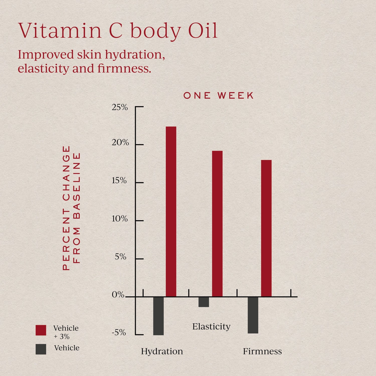 Information related to Tronque Vitamin C Body Oil