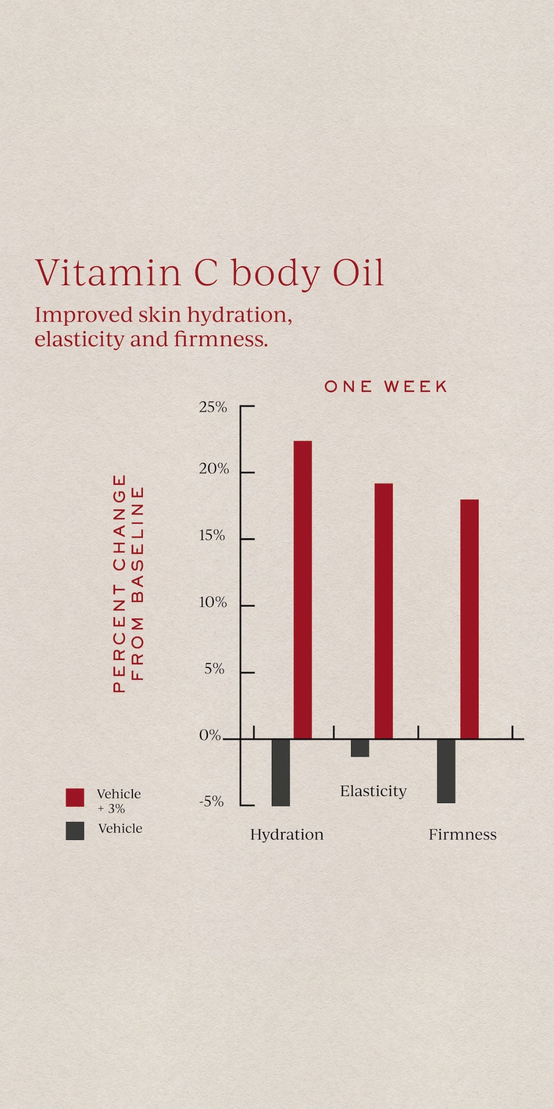 Information related to Tronque Vitamin C Body Oil