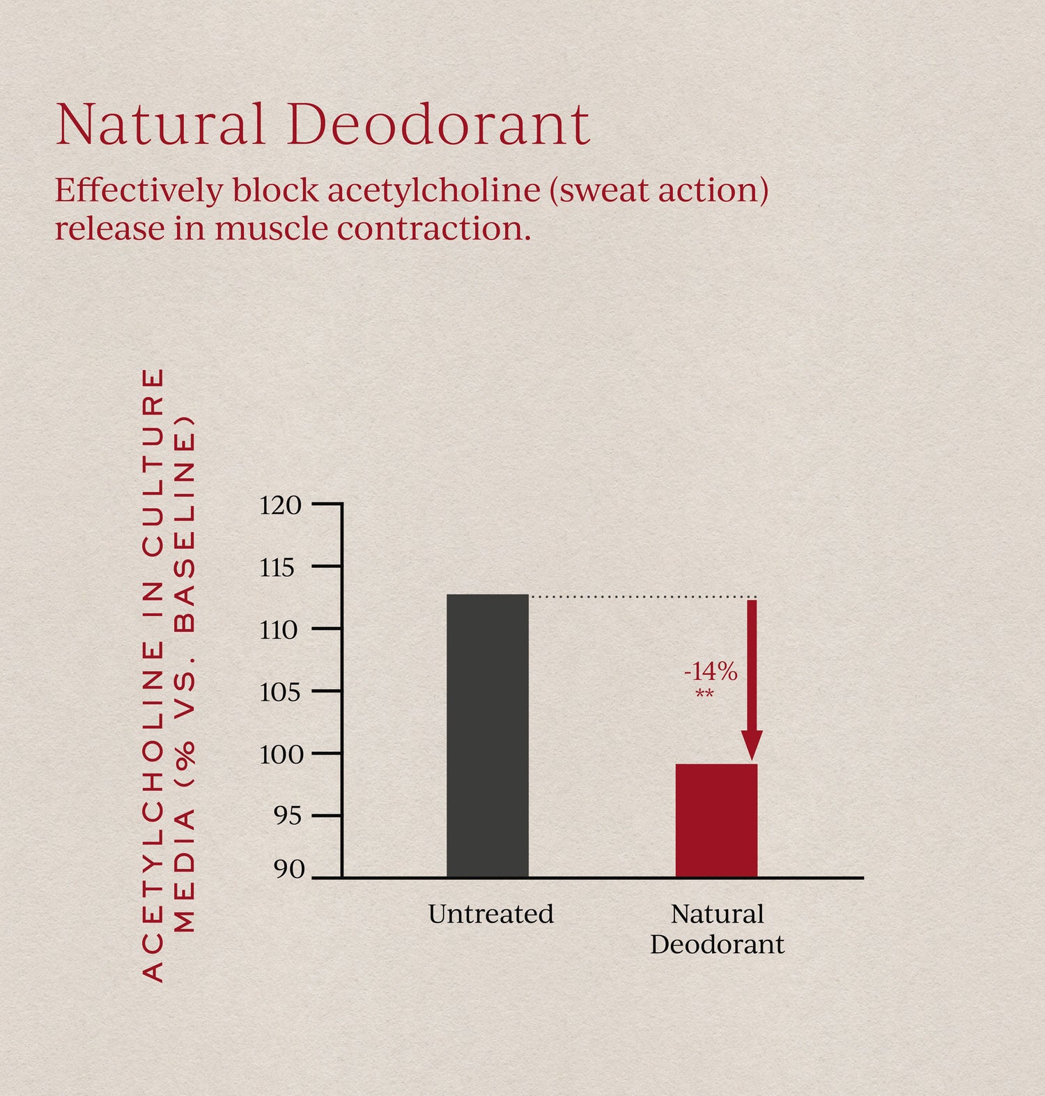 Information related to Tronque Natural Deodorant - Axilla Orb