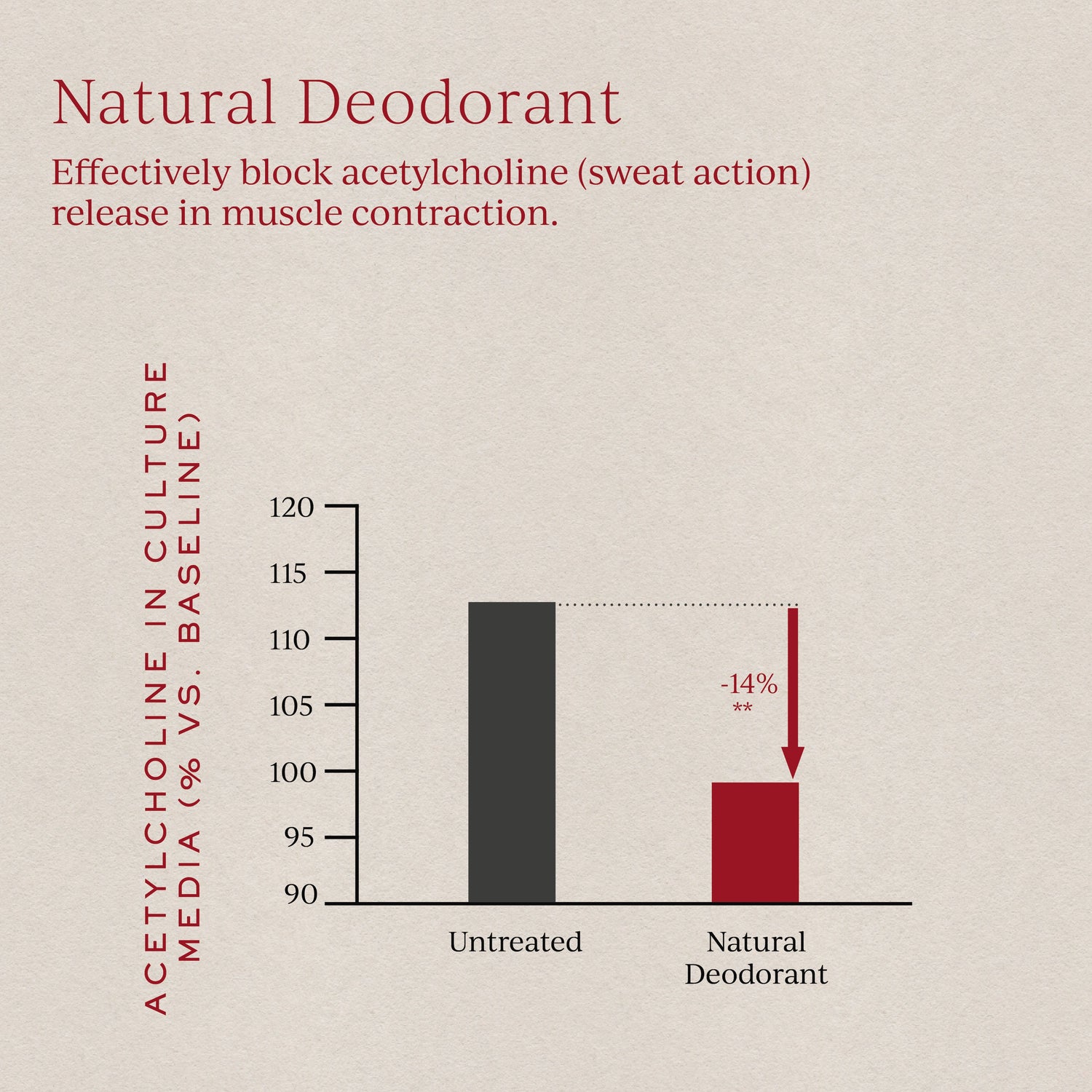 Information related to Tronque Natural Deodorant - Axilla Orb