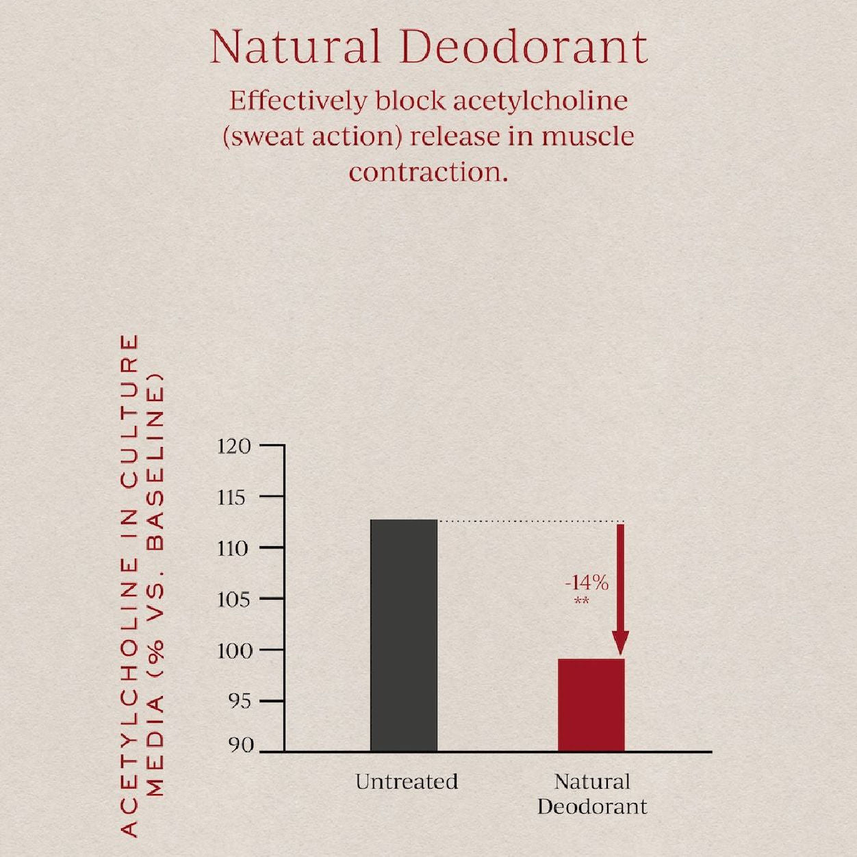 Information related to Tronque Natural Deodorant - Axilla Orb